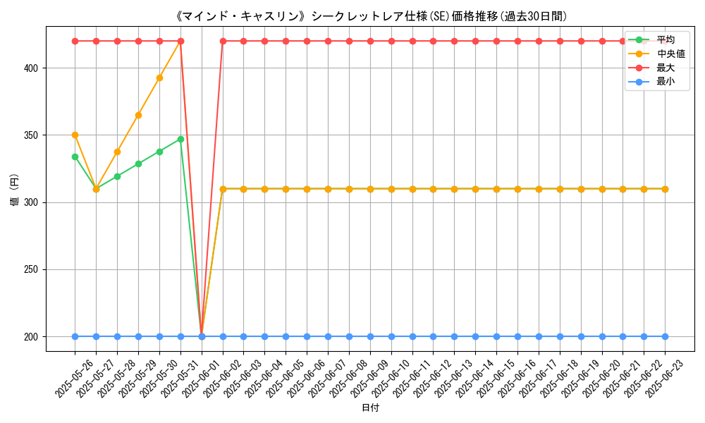 graph_rarity_6219