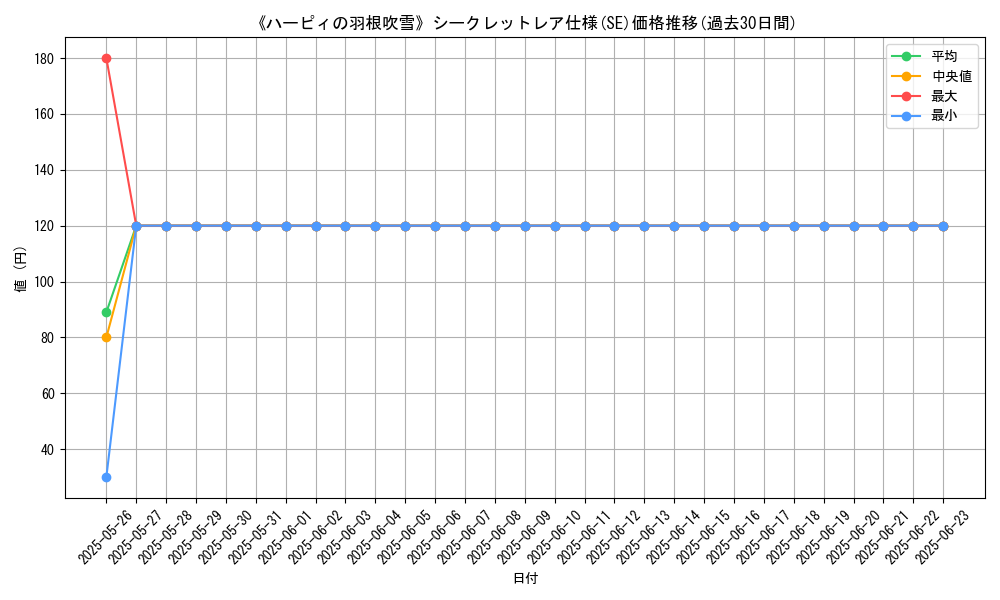 graph_rarity_6219
