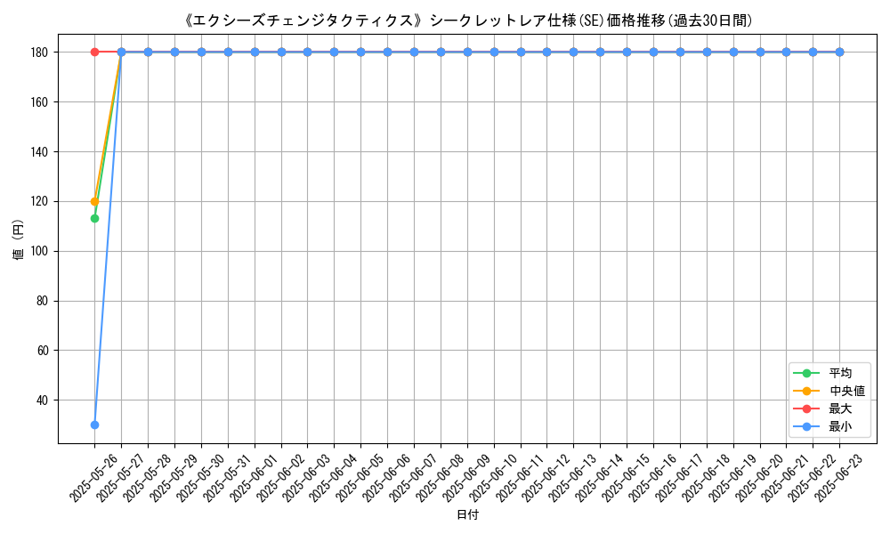 graph_rarity_6219