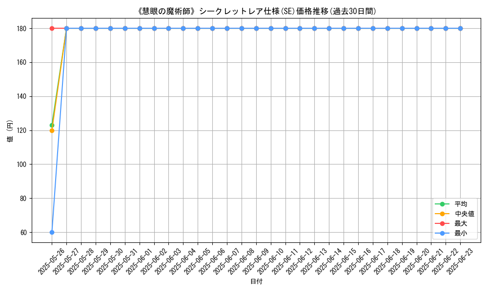 graph_rarity_6219