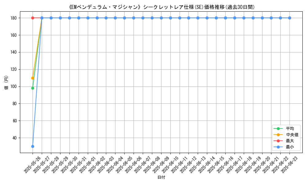 graph_rarity_6219