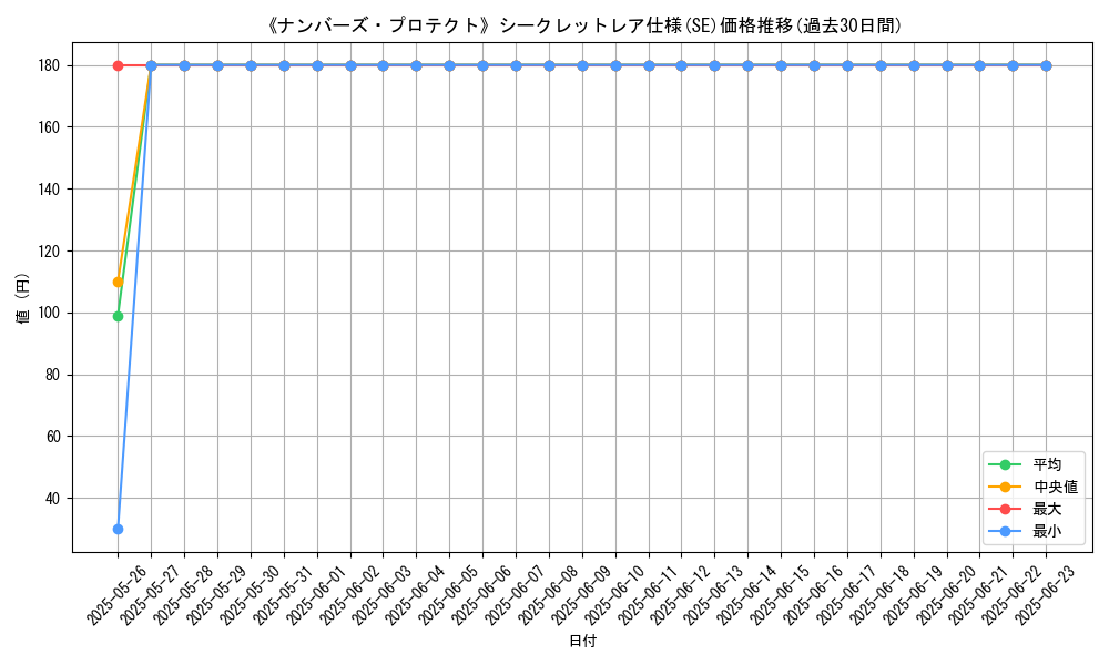 graph_rarity_6219