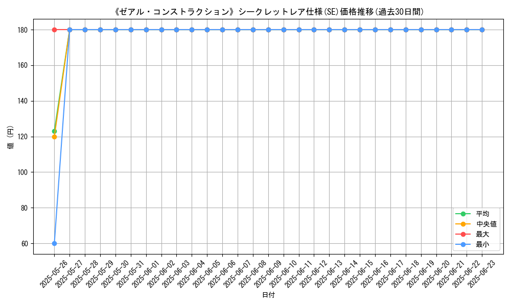 graph_rarity_6219