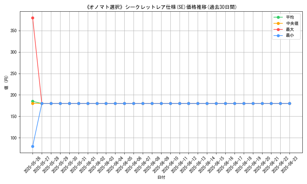graph_rarity_6219
