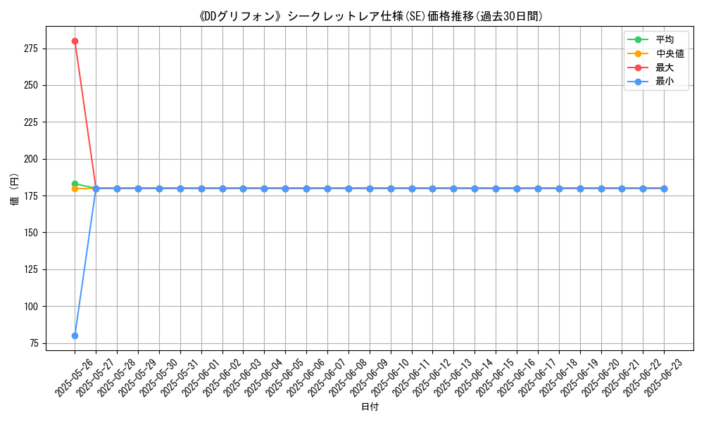 graph_rarity_6219