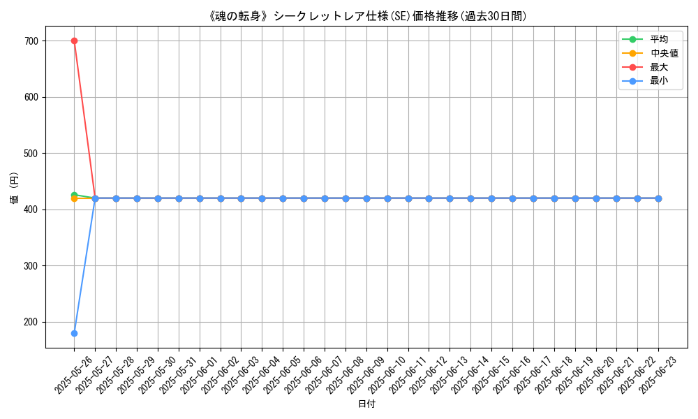 graph_rarity_6219