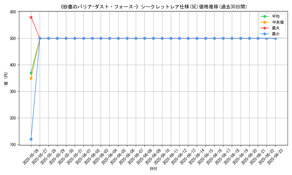 graph_rarity_6219