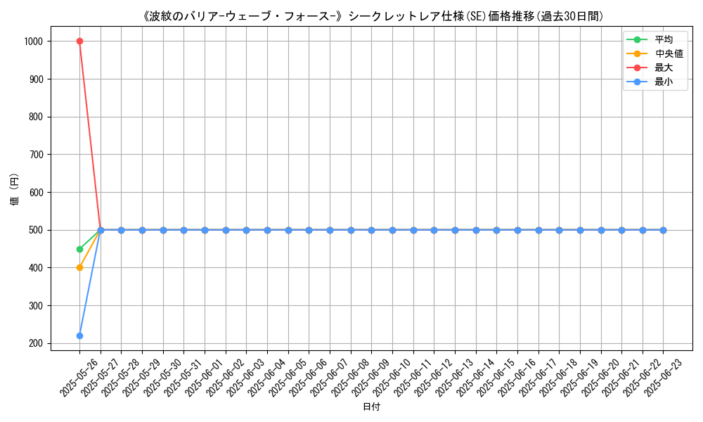 graph_rarity_6219
