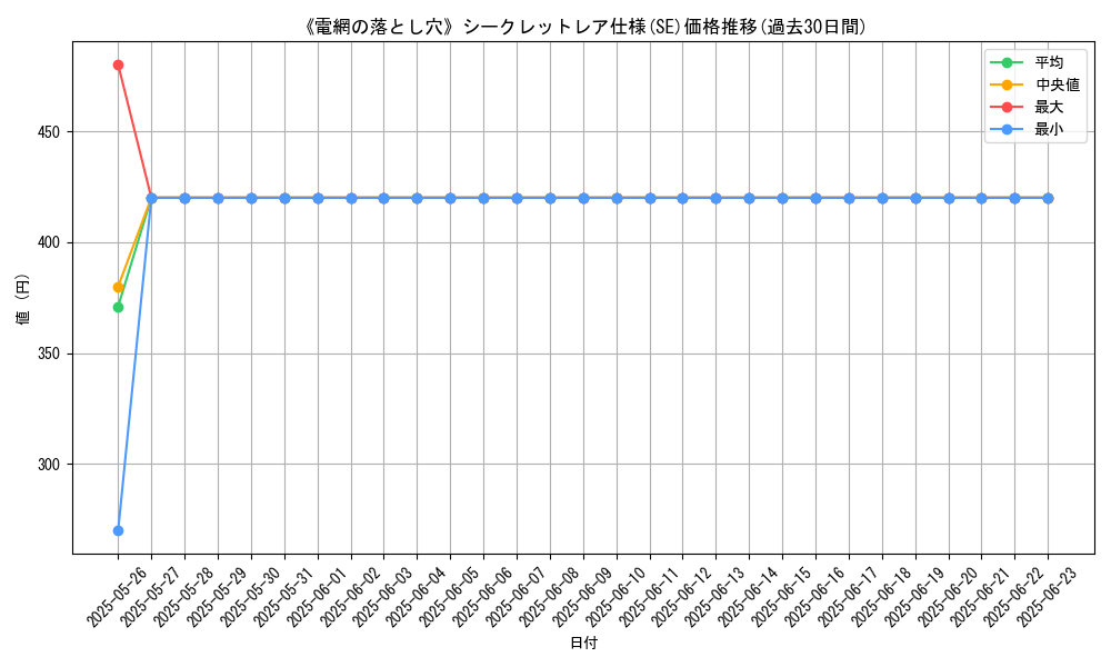graph_rarity_6219