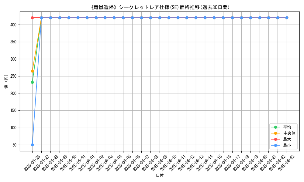 graph_rarity_6219