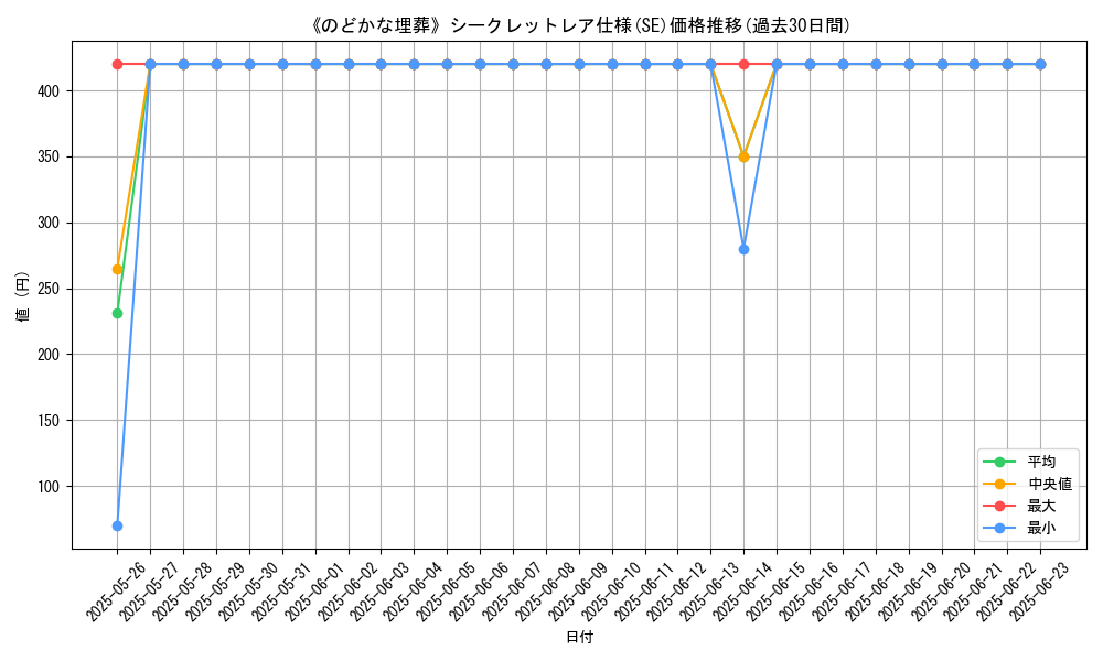 graph_rarity_6219