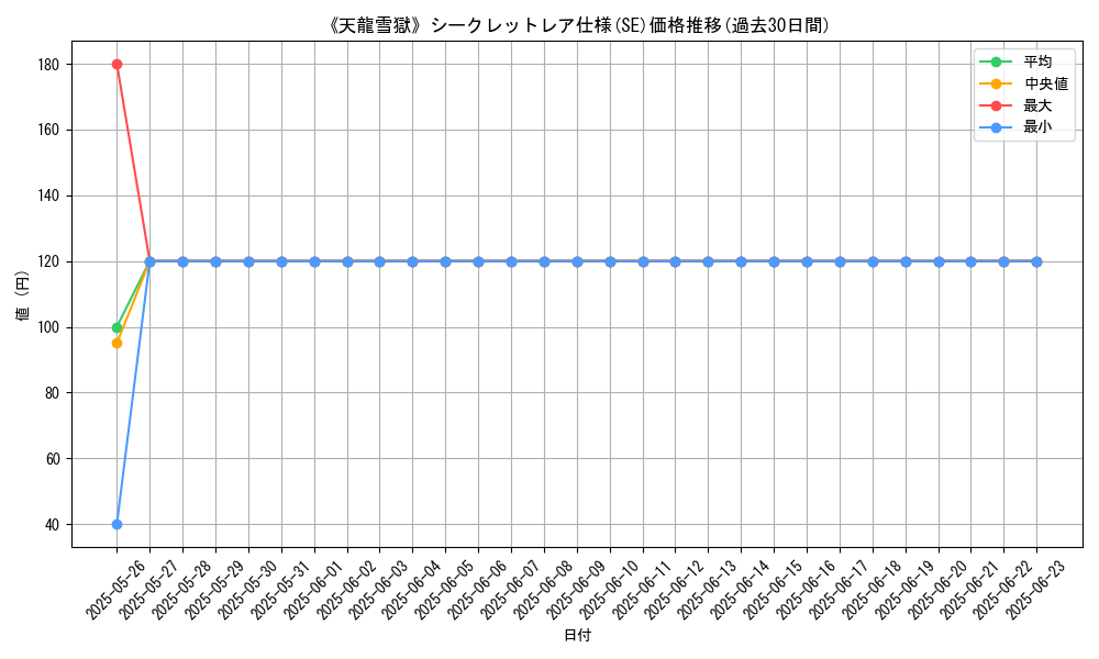 graph_rarity_6219