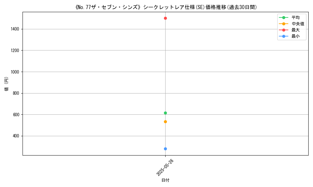 graph_rarity_6219