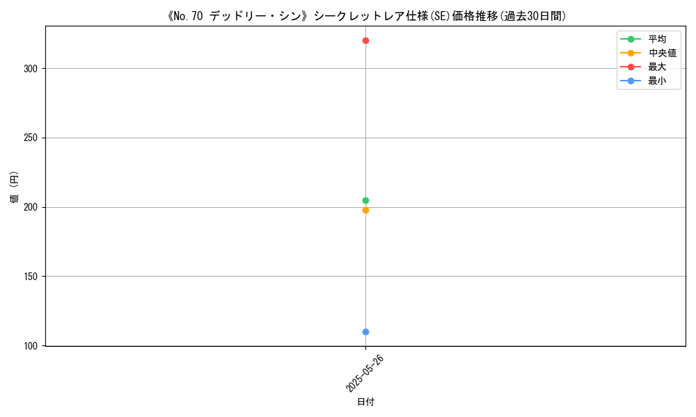 graph_rarity_6219