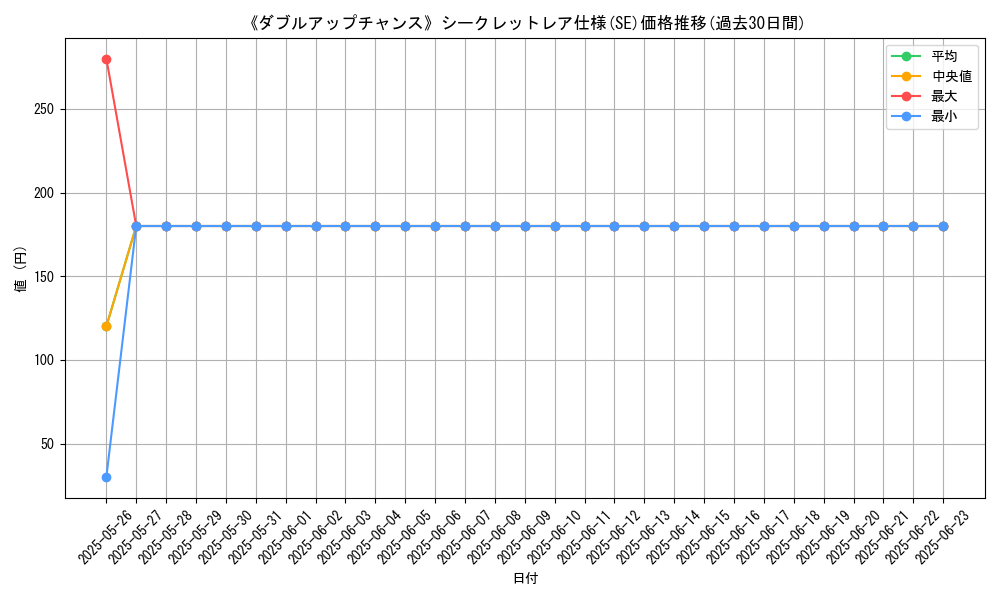 graph_rarity_6219