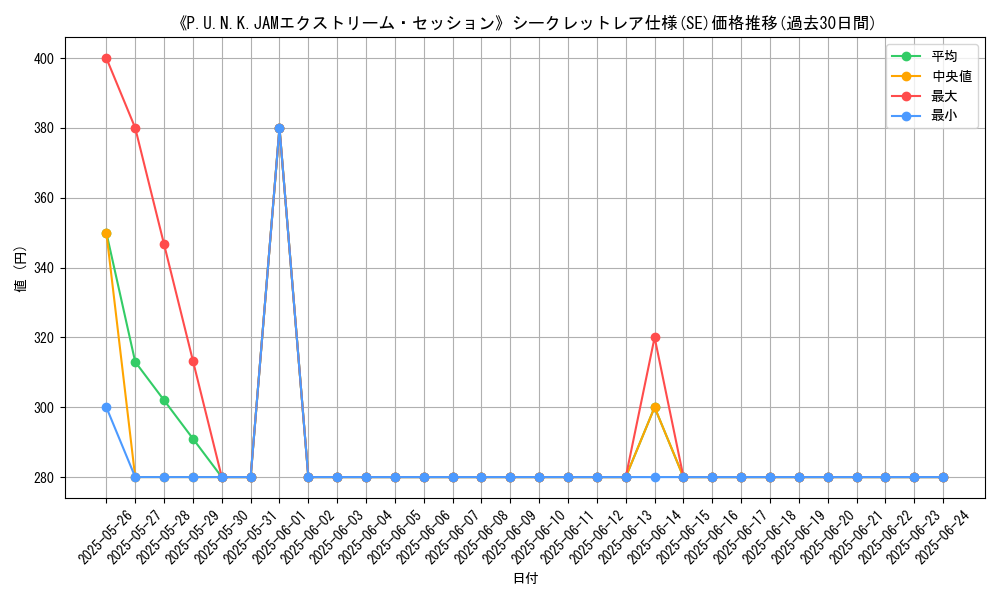 graph_rarity_6219