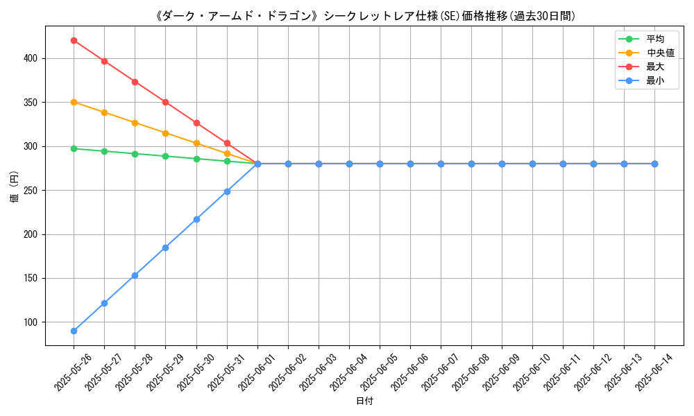 graph_rarity_6219