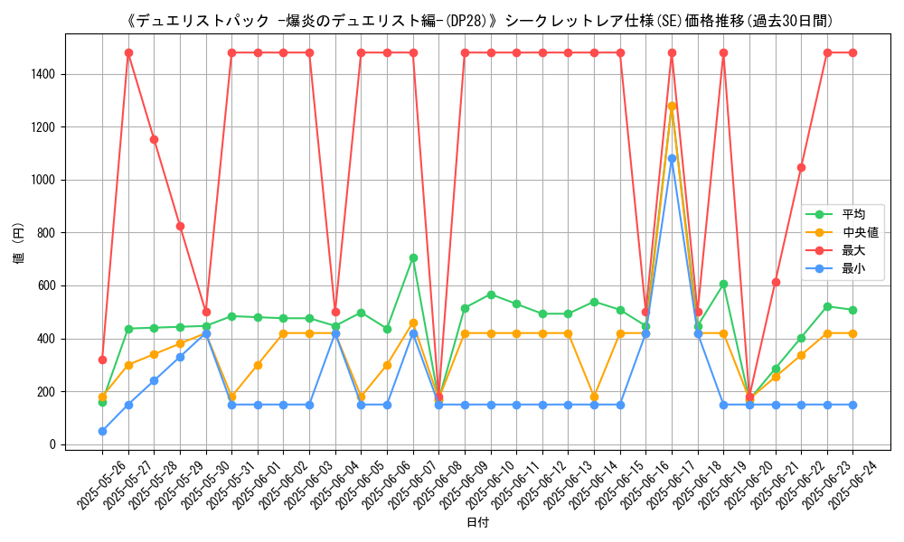 graph_rarity_6219
