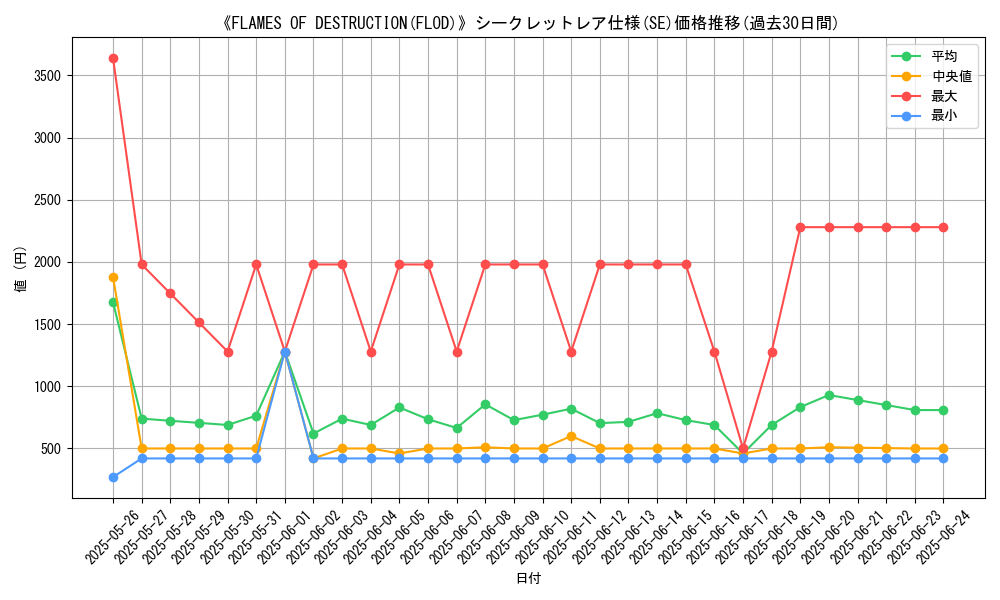 graph_rarity_6219