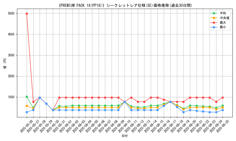 graph_rarity_6219
