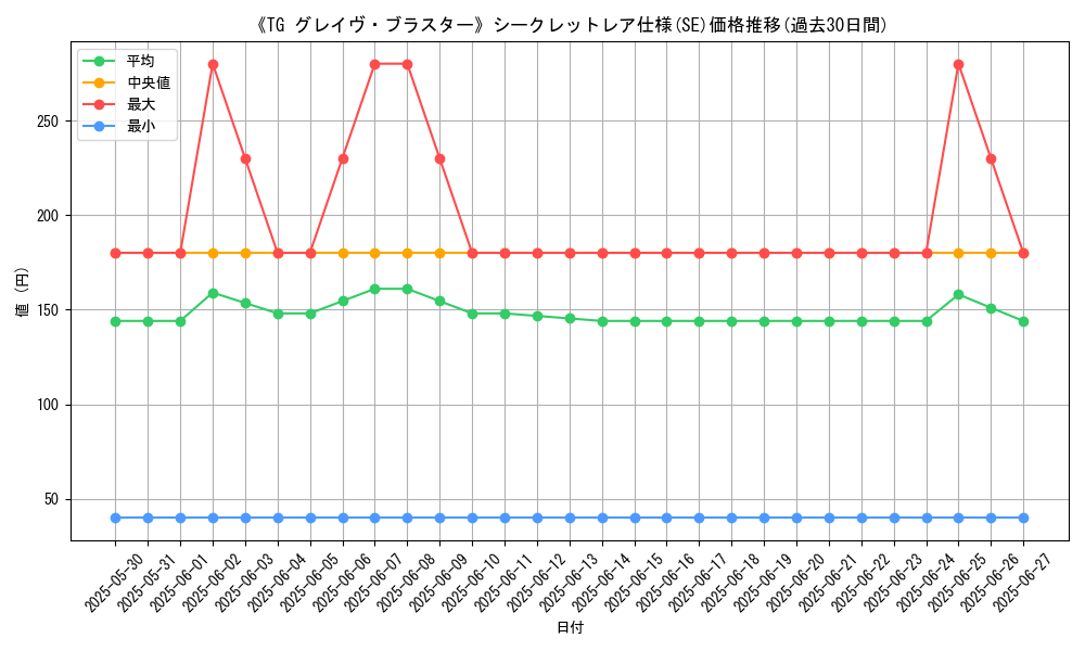 graph_rarity_6219