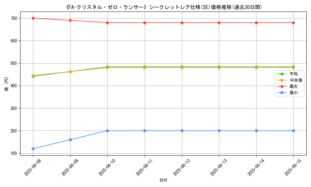 graph_rarity_6219