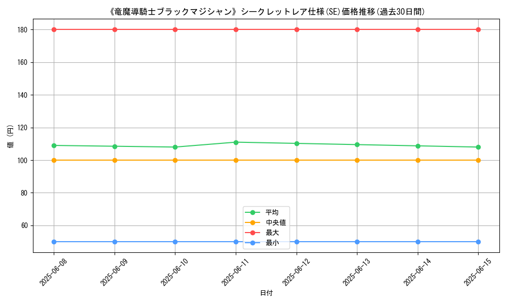 graph_rarity_6219