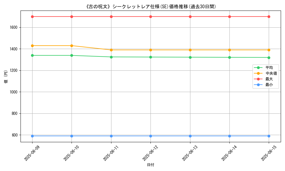 graph_rarity_6219