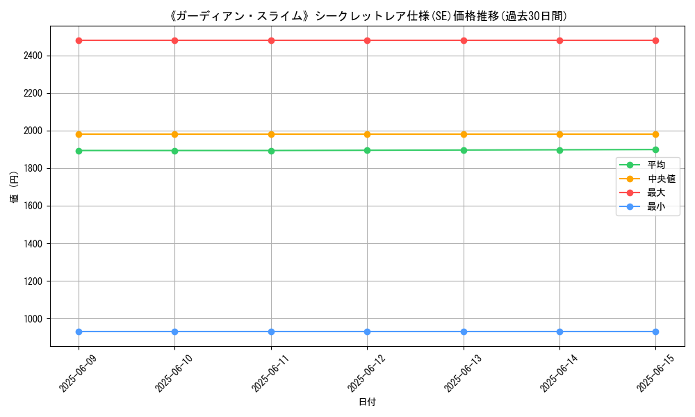 graph_rarity_6219