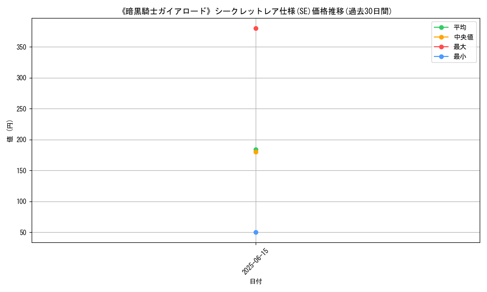graph_rarity_6219