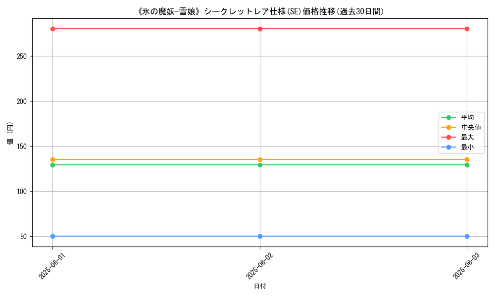 graph_rarity_6219