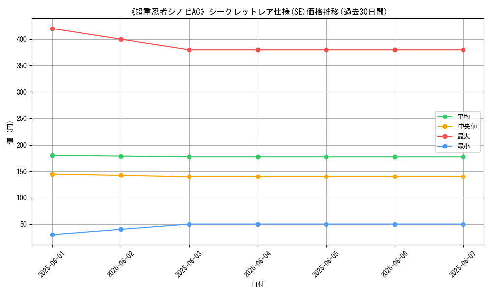 graph_rarity_6219