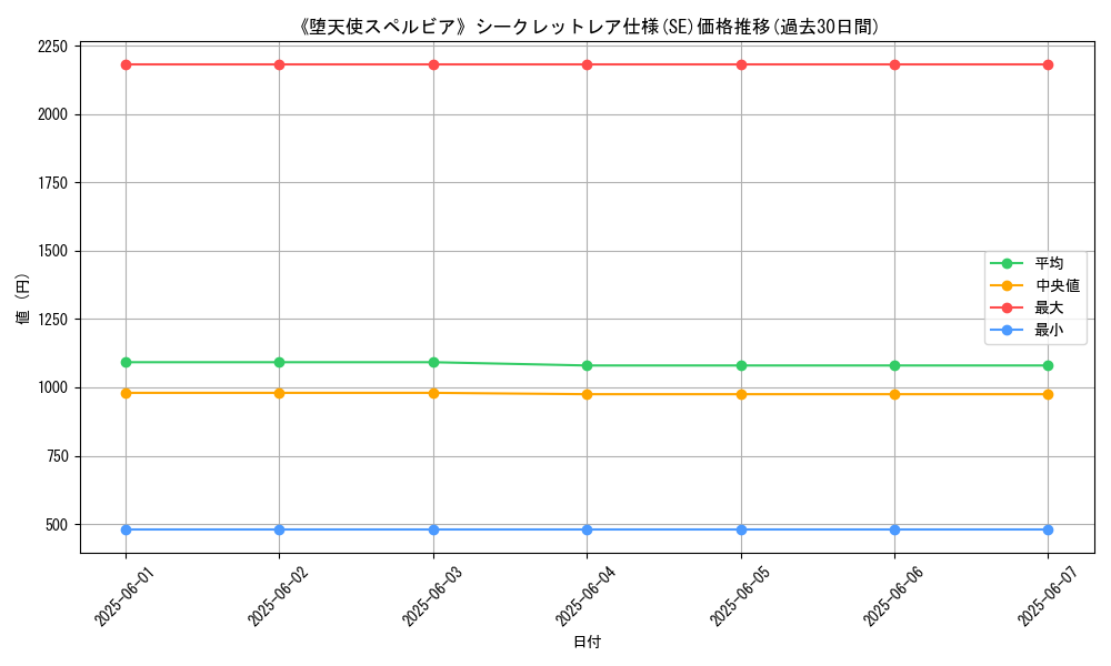 graph_rarity_6219
