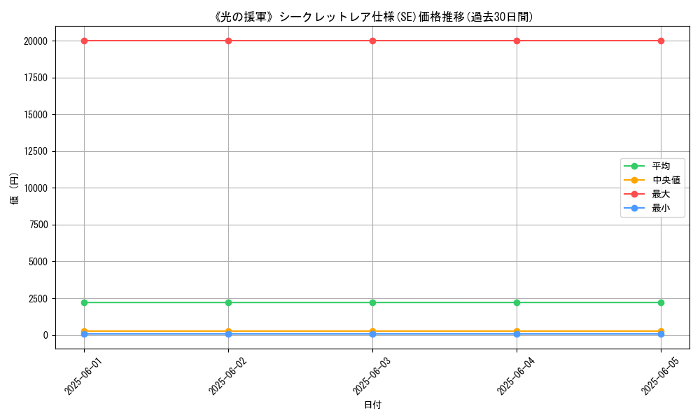 graph_rarity_6219