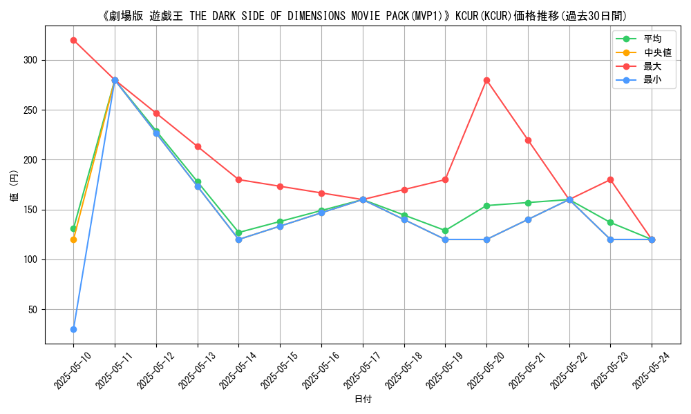 graph_rarity_6245