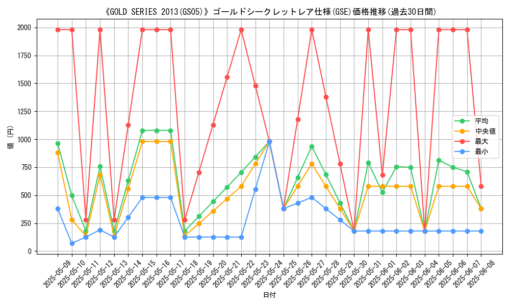 graph_rarity_6297