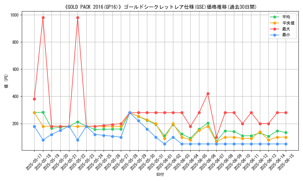 graph_rarity_6297