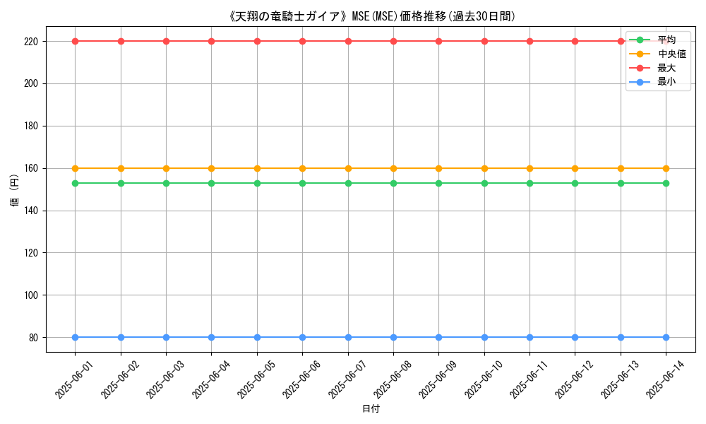 graph_rarity_6311