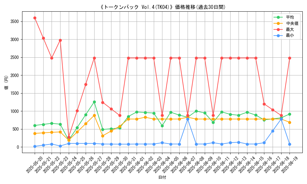 graph_setid_28460