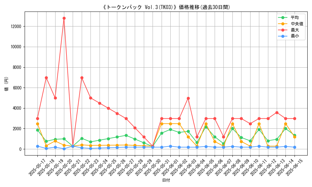 graph_setid_28461