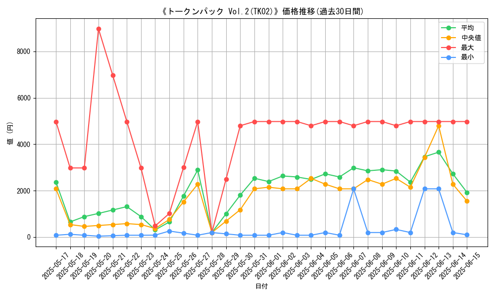 graph_setid_28462