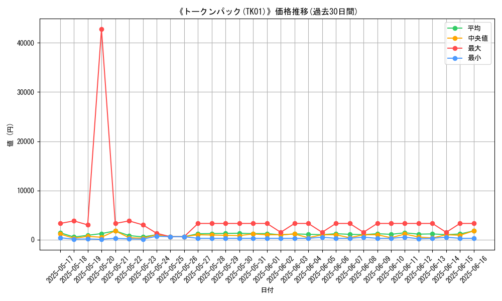 graph_setid_28463