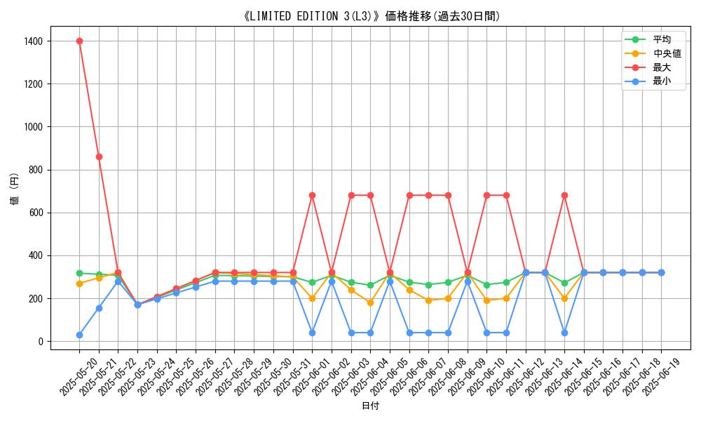 graph_setid_28467