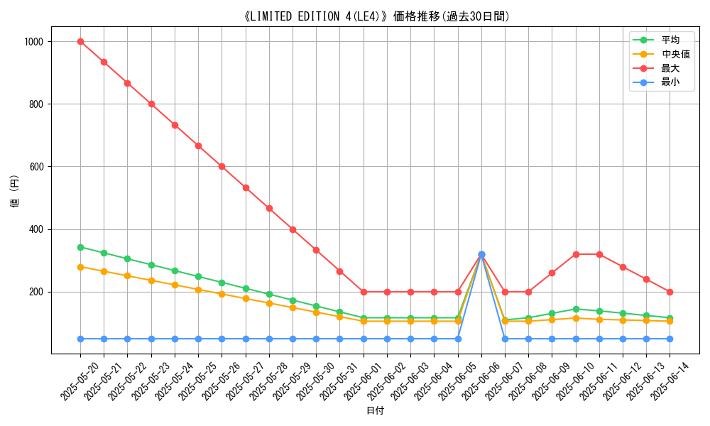 graph_setid_28468