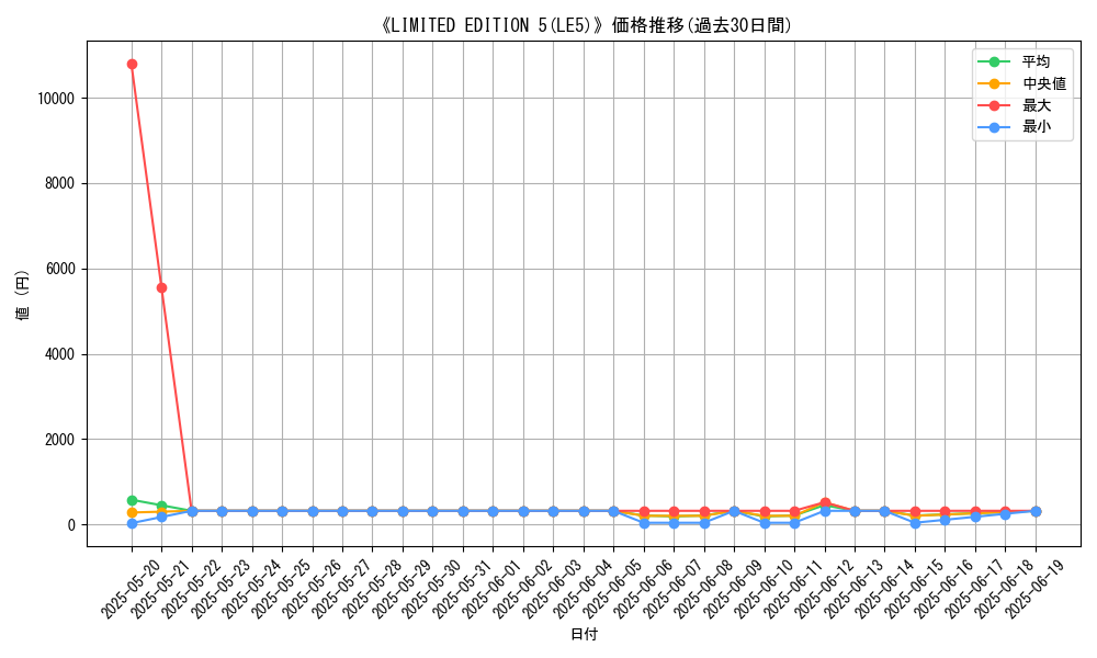 graph_setid_28469
