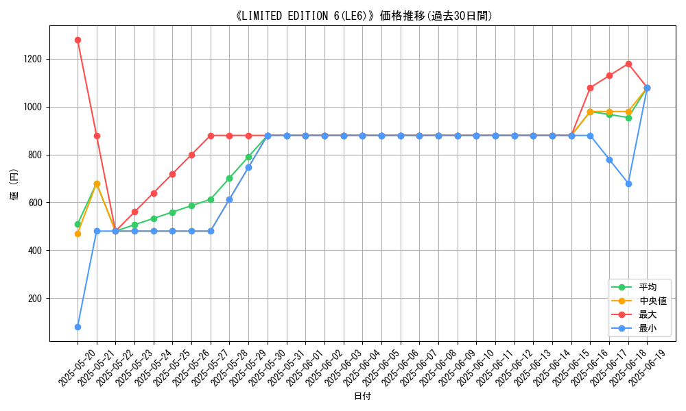 graph_setid_28470