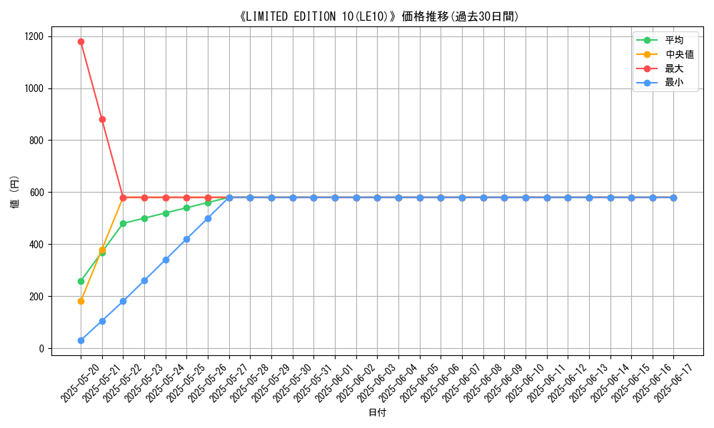 graph_setid_28474