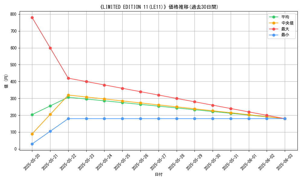 graph_setid_28475