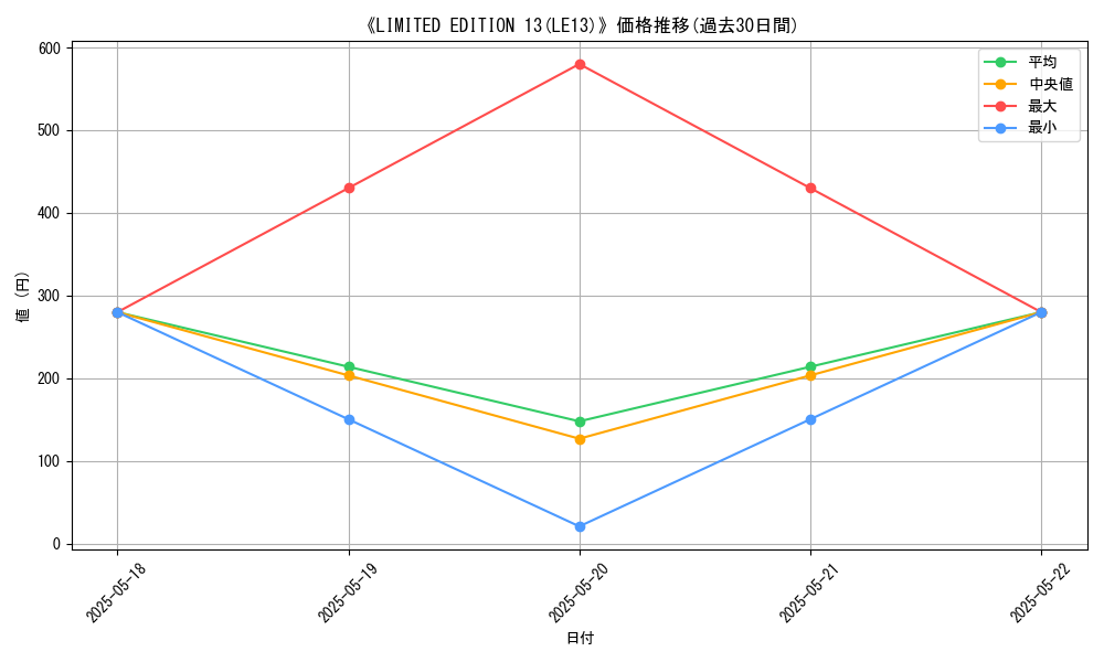 graph_setid_28477