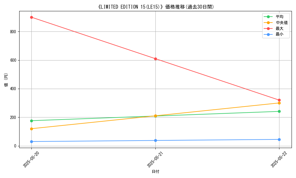 graph_setid_28479